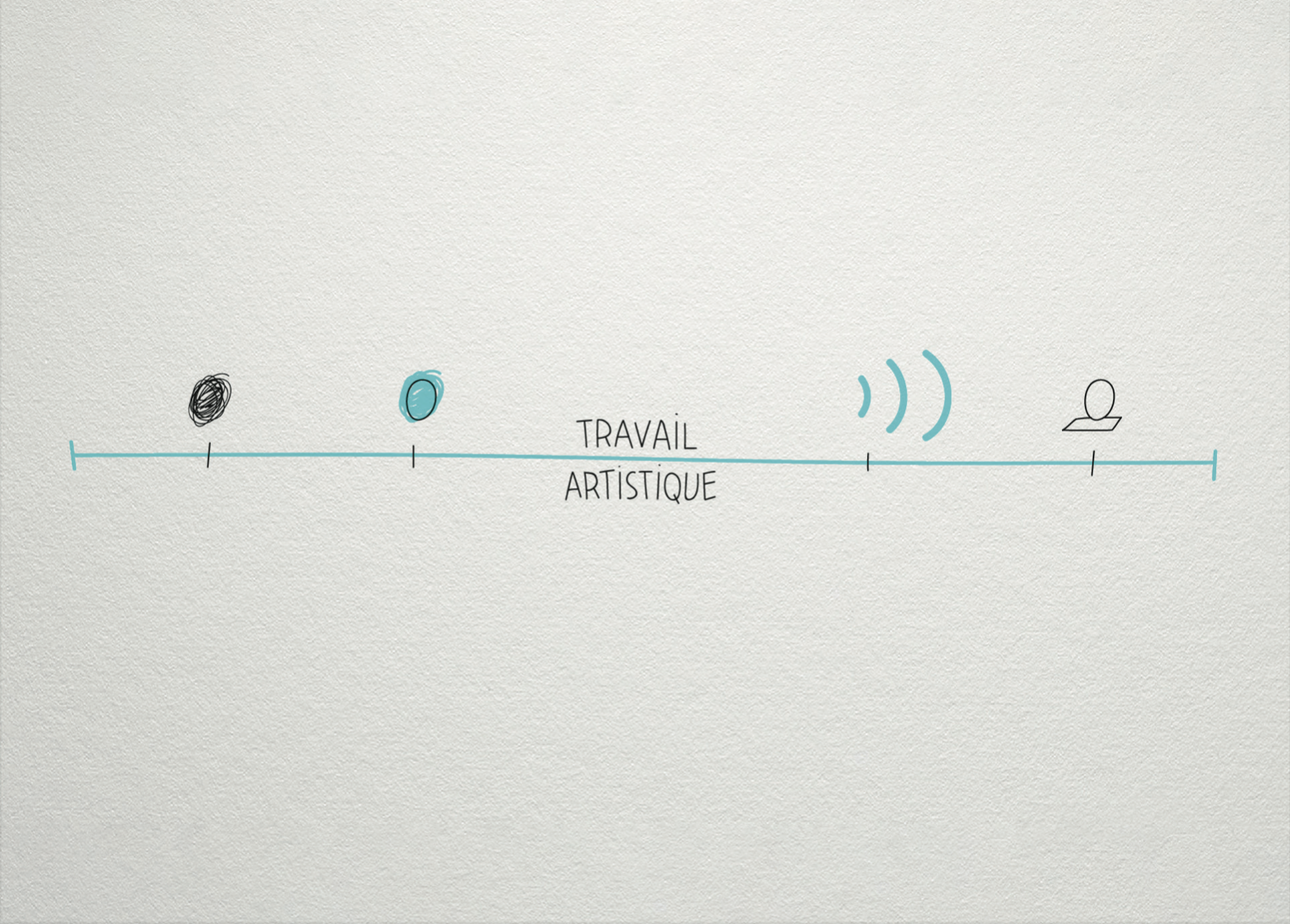maze, Au secours je suis artiste, Léonie Young, 2023